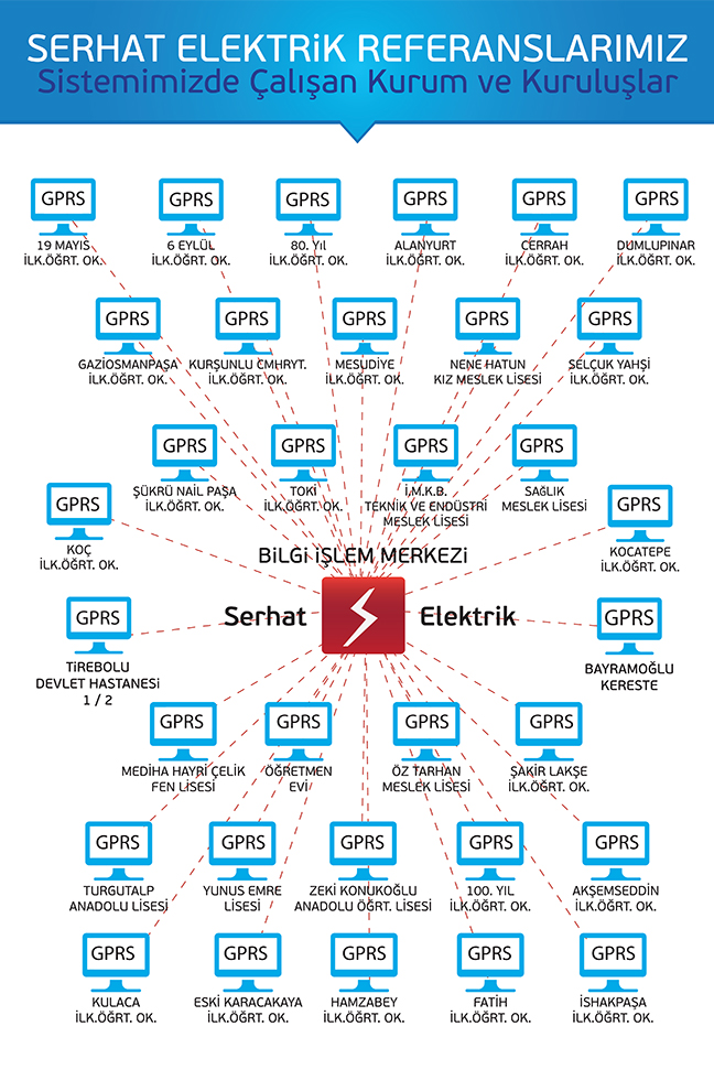 Referanslarımız